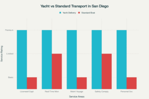 Yacht Delivery Captain San Diego