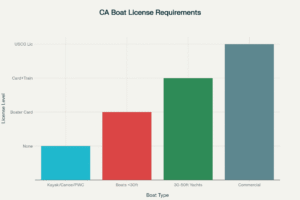 Yacht Management in San Diego